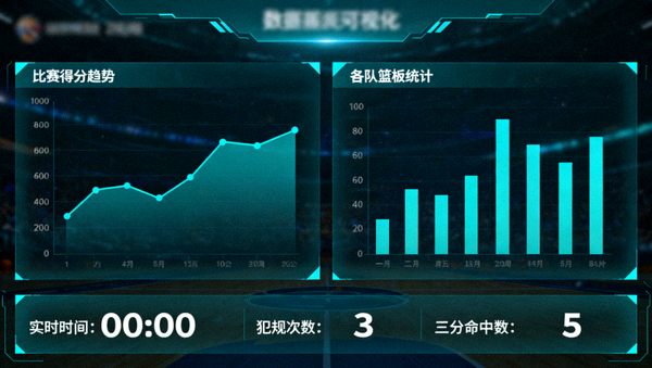 体育比赛数据可视化界面,展示统计图表与指标面板